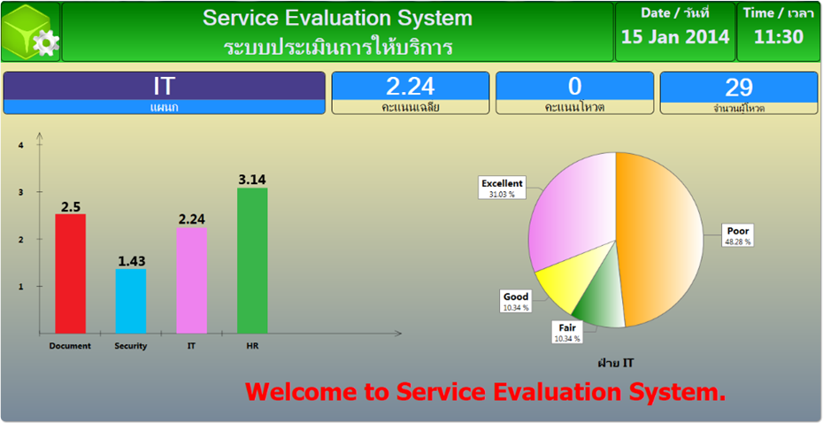 แสดงผลการประเมินการให้บริการแบบ Real-time